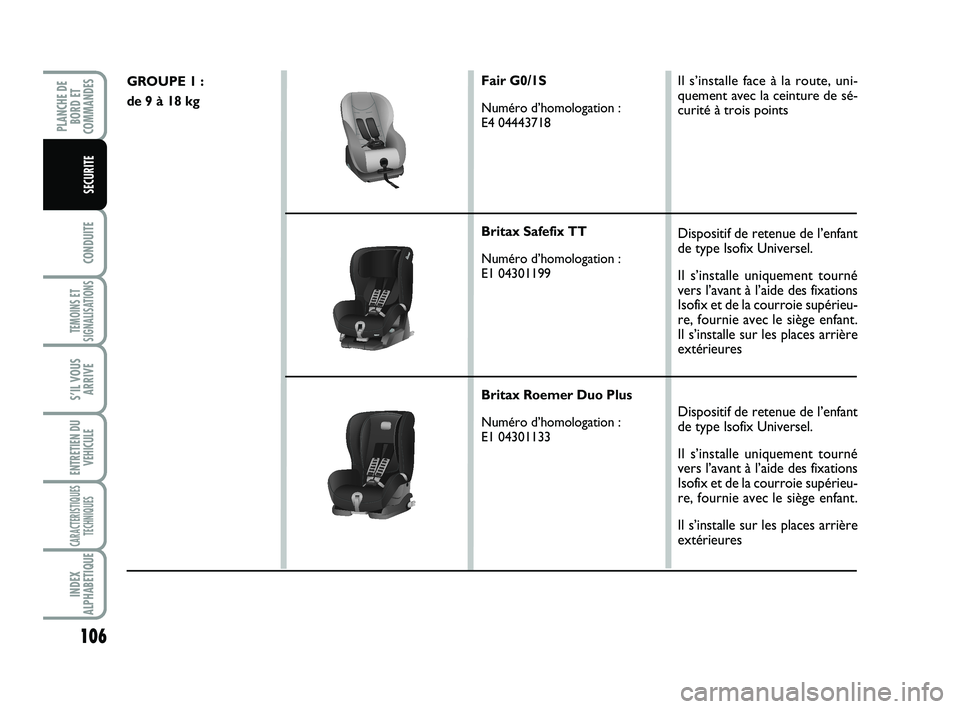 FIAT SCUDO 2013 Notice dentretien (in French) 106
CONDUITE
TEMOINS ET
SIGNALISATIONS
S’IL VOUS
ARRIVE
ENTRETIEN DU
VEHICULE
CARACTERISTIQUES
TECHNIQUES
INDEX
ALPHABETIQUE
PLANCHE DE
BORD ET
COMMANDES
SECURITE
GROUPE 1 :
de 9 à 18 kgFair G0/1S
FIAT SCUDO 2013 Notice dentretien (in French) 106
CONDUITE
TEMOINS ET
SIGNALISATIONS
S’IL VOUS
ARRIVE
ENTRETIEN DU
VEHICULE
CARACTERISTIQUES
TECHNIQUES
INDEX
ALPHABETIQUE
PLANCHE DE
BORD ET
COMMANDES
SECURITE
GROUPE 1 :
de 9 à 18 kgFair G0/1S