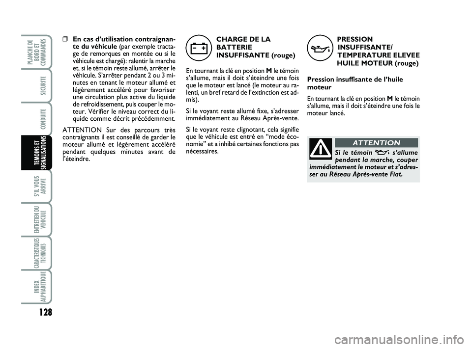 FIAT SCUDO 2013  Notice dentretien (in French) 128
S’IL VOUS
ARRIVE
ENTRETIEN DU
VEHICULE
CARACTERISTIQUES
TECHNIQUES
INDEX
ALPHABETIQUE
PLANCHE DE
BORD ET
COMMANDES
SECURITE
CONDUITE
TEMOINS ET
SIGNALISATIONS
PRESSION
INSUFFISANTE/
TEMPERATURE 