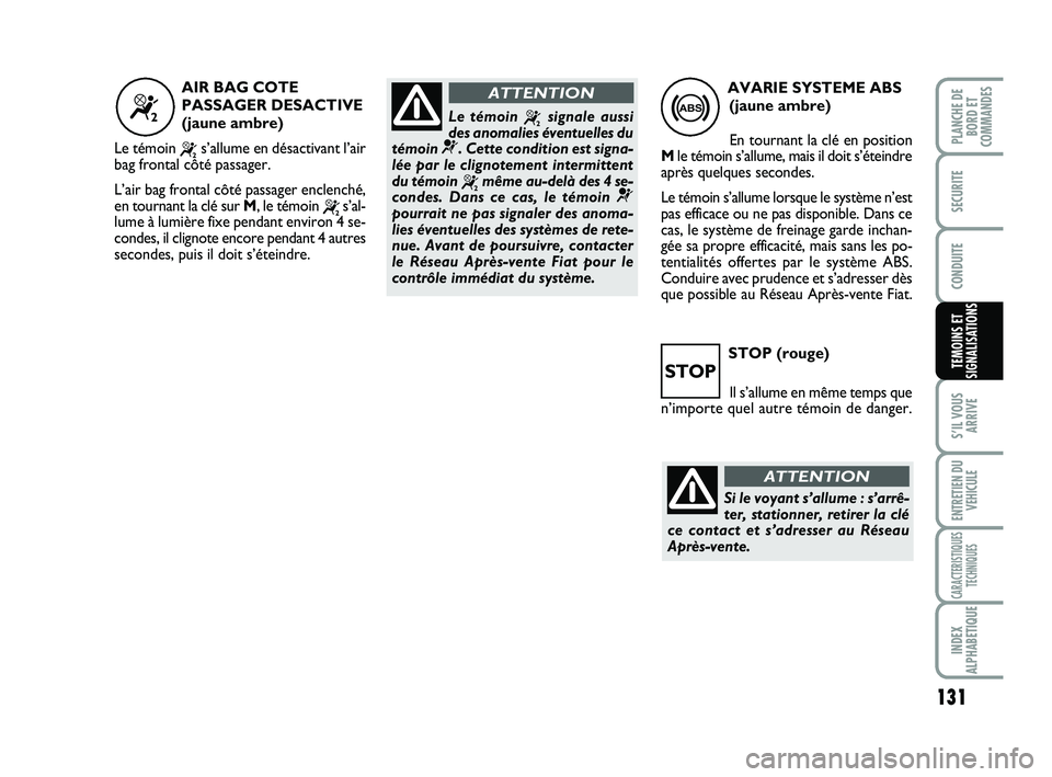 FIAT SCUDO 2013  Notice dentretien (in French) 131
S’IL VOUS
ARRIVE
ENTRETIEN DU
VEHICULE
CARACTERISTIQUES
TECHNIQUES
INDEX
ALPHABETIQUE
PLANCHE DE
BORD ET
COMMANDES
SECURITE
CONDUITE
TEMOINS ET
SIGNALISATIONSSTOP (rouge)
Il s’allume en même 
