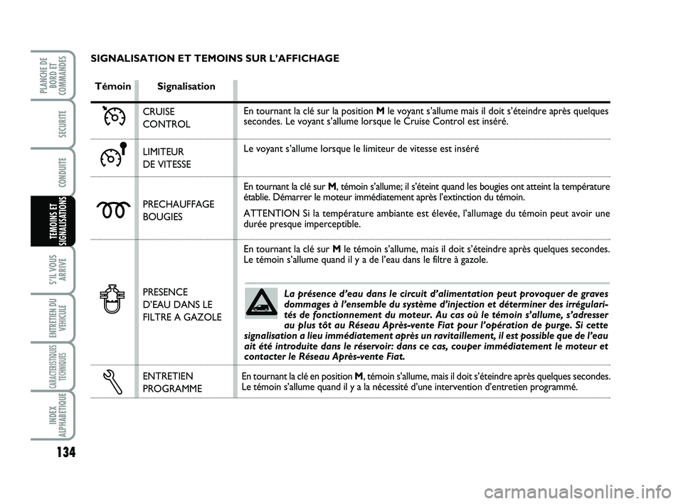 FIAT SCUDO 2013  Notice dentretien (in French) 134
S’IL VOUS
ARRIVE
ENTRETIEN DU
VEHICULE
CARACTERISTIQUES
TECHNIQUES
INDEX
ALPHABETIQUE
PLANCHE DE
BORD ET
COMMANDES
SECURITE
CONDUITE
TEMOINS ET
SIGNALISATIONS
La présence d’eau dans le circui