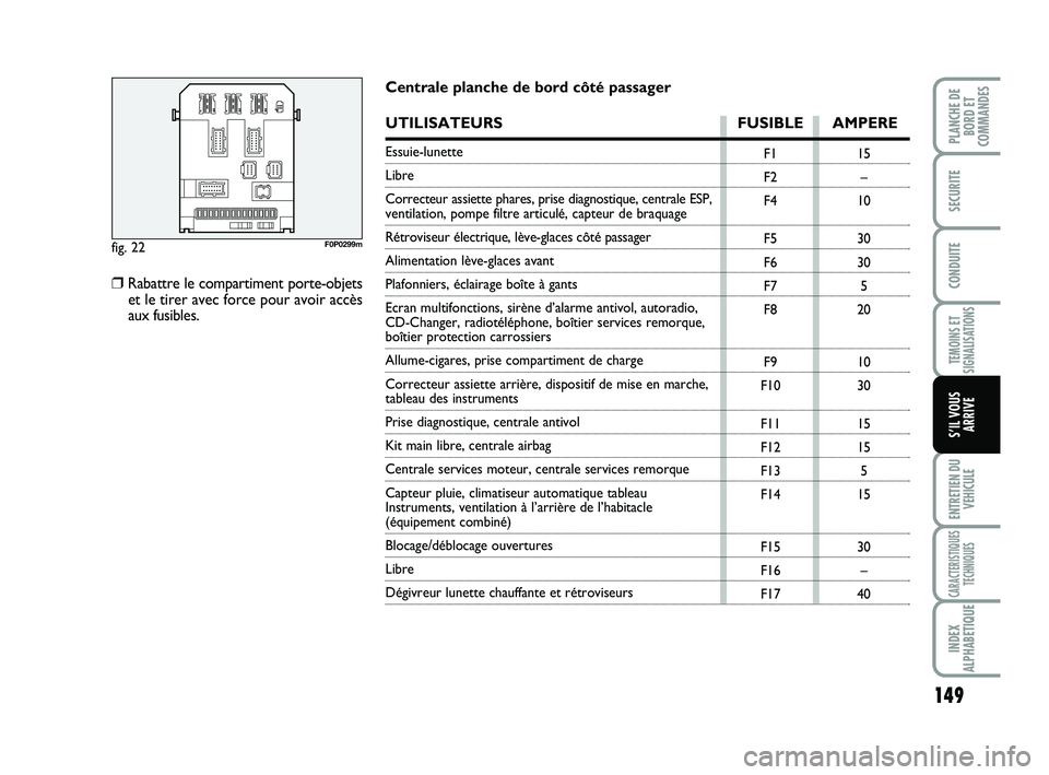 FIAT SCUDO 2013 Notice dentretien (in French) 149
TEMOINS ET
SIGNALISATIONS
ENTRETIEN DU
VEHICULE
CARACTERISTIQUES
TECHNIQUES
INDEX
ALPHABETIQUE
PLANCHE DE
BORD ET
COMMANDES
SECURITE
CONDUITE
S’IL VOUS
ARRIVE
fig. 22F0P0299m
F1
F2
F4
F5
F6
F7
FIAT SCUDO 2013 Notice dentretien (in French) 149
TEMOINS ET
SIGNALISATIONS
ENTRETIEN DU
VEHICULE
CARACTERISTIQUES
TECHNIQUES
INDEX
ALPHABETIQUE
PLANCHE DE
BORD ET
COMMANDES
SECURITE
CONDUITE
S’IL VOUS
ARRIVE
fig. 22F0P0299m
F1
F2
F4
F5
F6
F7