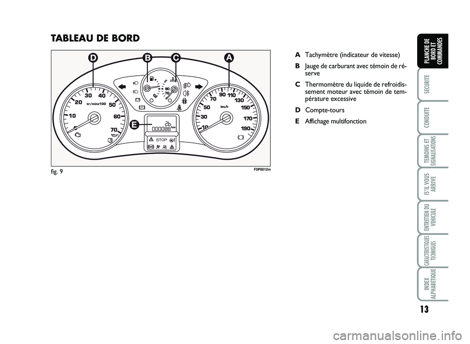 FIAT SCUDO 2013 Notice dentretien (in French) 13
SECURITE
CO\fDUITE
TEMOI\fS ETSIG\fALISATIO\fS
ISÕIL VOUS
ARRIVE
E\fTRETIE\f DU
VE\bICULE
CARACTERISTIQUES
TEC\b\fIQUES
I\fDEX
ALP\bABETIQUE
PLA\fC\bE DE
BORD ET
COMMA\fDES
TA BLE A U D E B O RD
FIAT SCUDO 2013 Notice dentretien (in French) 13
SECURITE
CO\fDUITE
TEMOI\fS ETSIG\fALISATIO\fS
ISÕIL VOUS
ARRIVE
E\fTRETIE\f DU
VE\bICULE
CARACTERISTIQUES
TEC\b\fIQUES
I\fDEX
ALP\bABETIQUE
PLA\fC\bE DE
BORD ET
COMMA\fDES
TA BLE A U D E B O RD