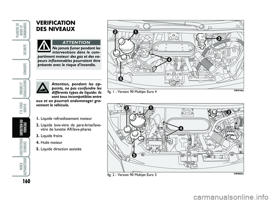 FIAT SCUDO 2013 Notice dentretien (in French) 160
TEMOINS ET
SIGNALISATIONS
CARACTERISTIQUES
TECHNIQUES
INDEX
ALPHABETIQUE
PLANCHE DE
BORD ET
COMMANDES
SECURITE
CONDUITE
S’IL VOUS
ARRIVE
ENTRETIEN DU
VEHICULE
VERIFICATION
DES NIVEAUX
fig. 1 - V FIAT SCUDO 2013 Notice dentretien (in French) 160
TEMOINS ET
SIGNALISATIONS
CARACTERISTIQUES
TECHNIQUES
INDEX
ALPHABETIQUE
PLANCHE DE
BORD ET
COMMANDES
SECURITE
CONDUITE
S’IL VOUS
ARRIVE
ENTRETIEN DU
VEHICULE
VERIFICATION
DES NIVEAUX
fig. 1 - V
