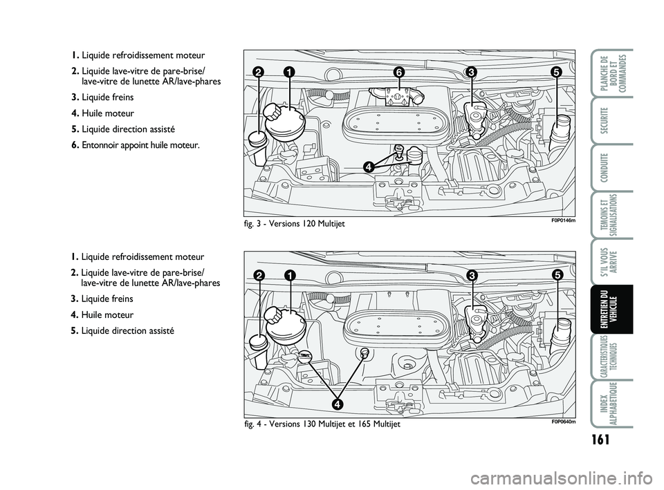 FIAT SCUDO 2013 Notice dentretien (in French) 161
TEMOINS ET
SIGNALISATIONS
CARACTERISTIQUES
TECHNIQUES
INDEX
ALPHABETIQUE
PLANCHE DE
BORD ET
COMMANDES
SECURITE
CONDUITE
S’IL VOUS
ARRIVE
ENTRETIEN DU
VEHICULE
1.Liquide refroidissement moteur
2 FIAT SCUDO 2013 Notice dentretien (in French) 161
TEMOINS ET
SIGNALISATIONS
CARACTERISTIQUES
TECHNIQUES
INDEX
ALPHABETIQUE
PLANCHE DE
BORD ET
COMMANDES
SECURITE
CONDUITE
S’IL VOUS
ARRIVE
ENTRETIEN DU
VEHICULE
1.Liquide refroidissement moteur
2