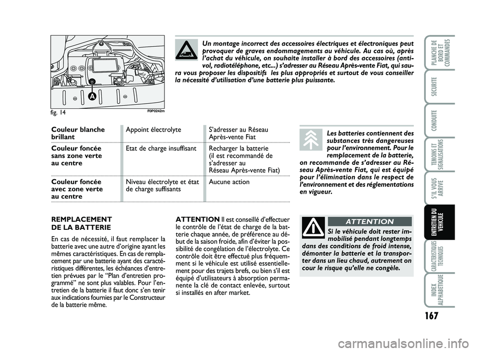 FIAT SCUDO 2013 Notice dentretien (in French) 167
TEMOINS ET
SIGNALISATIONS
CARACTERISTIQUES
TECHNIQUES
INDEX
ALPHABETIQUE
PLANCHE DE
BORD ET
COMMANDES
SECURITE
CONDUITE
S’IL VOUS
ARRIVE
ENTRETIEN DU
VEHICULE
ATTENTIONIl est conseillé d’effe FIAT SCUDO 2013 Notice dentretien (in French) 167
TEMOINS ET
SIGNALISATIONS
CARACTERISTIQUES
TECHNIQUES
INDEX
ALPHABETIQUE
PLANCHE DE
BORD ET
COMMANDES
SECURITE
CONDUITE
S’IL VOUS
ARRIVE
ENTRETIEN DU
VEHICULE
ATTENTIONIl est conseillé d’effe