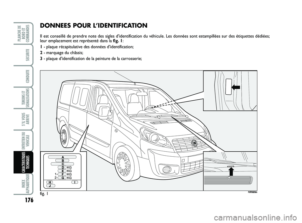 FIAT SCUDO 2013 Notice dentretien (in French) 176
TEMOINS ET
SIGNALISATIONS
INDEX
ALPHABETIQUE
PLANCHE DE
BORD ET
COMMANDES
SECURITE
CONDUITE
S’IL VOUS
ARRIVE
ENTRETIEN DU
VEHICULE
CARACTERISTIQUES
TECHNIQUES
DONNEES POUR L’IDENTIFICATION
Il FIAT SCUDO 2013 Notice dentretien (in French) 176
TEMOINS ET
SIGNALISATIONS
INDEX
ALPHABETIQUE
PLANCHE DE
BORD ET
COMMANDES
SECURITE
CONDUITE
S’IL VOUS
ARRIVE
ENTRETIEN DU
VEHICULE
CARACTERISTIQUES
TECHNIQUES
DONNEES POUR L’IDENTIFICATION
Il
