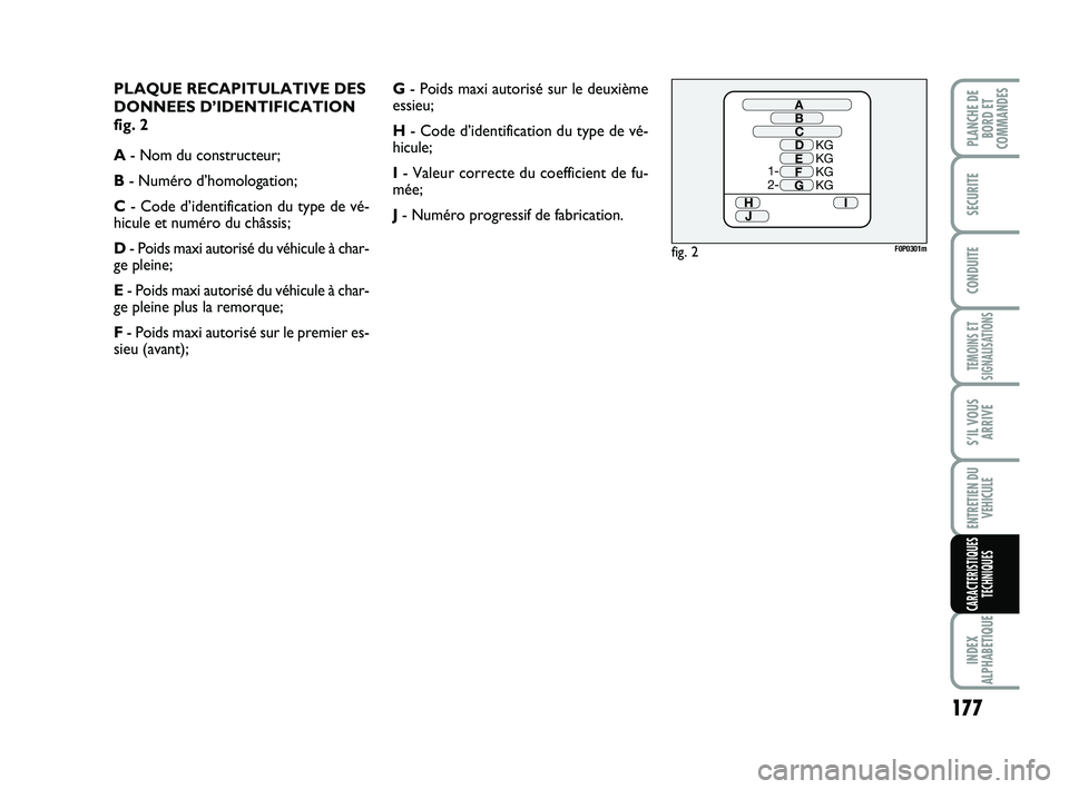 FIAT SCUDO 2013  Notice dentretien (in French) 177
TEMOINS ET
SIGNALISATIONS
INDEX
ALPHABETIQUE
PLANCHE DE
BORD ET
COMMANDES
SECURITE
CONDUITE
S’IL VOUS
ARRIVE
ENTRETIEN DU
VEHICULE
CARACTERISTIQUES
TECHNIQUES
PLAQUE RECAPITULATIVE DES
DONNEES D
