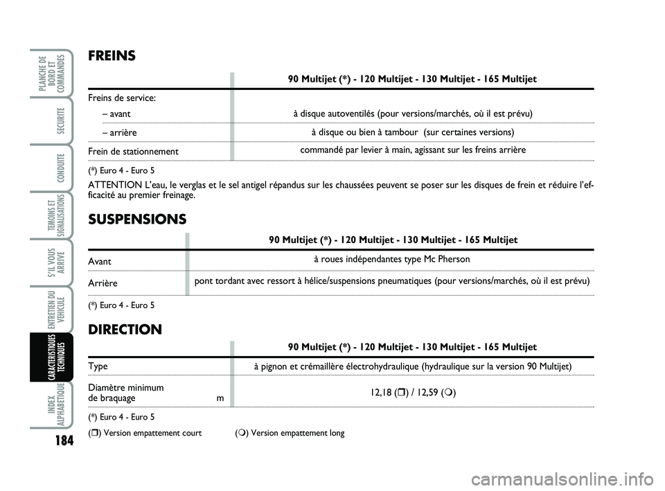 FIAT SCUDO 2013  Notice dentretien (in French) SUSPENSIONS
90 Multijet (*) - 120 Multijet - 130 Multijet - 165 Multijet
Avant
Arrière
(*) Euro 4 - Euro 5 
à roues indépendantes type Mc Pherson
pont tordant avec ressort à hélice/suspensions pn