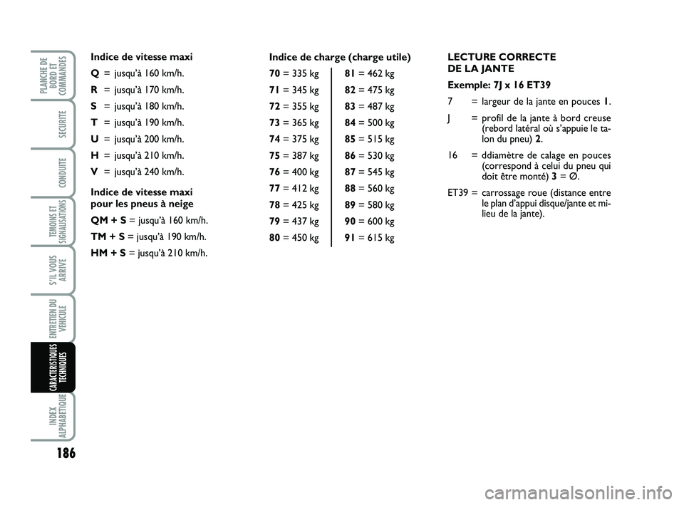 FIAT SCUDO 2013  Notice dentretien (in French) 186
TEMOINS ET
SIGNALISATIONS
INDEX
ALPHABETIQUE
PLANCHE DE
BORD ET
COMMANDES
SECURITE
CONDUITE
S’IL VOUS
ARRIVE
ENTRETIEN DU
VEHICULE
CARACTERISTIQUES
TECHNIQUES
LECTURE CORRECTE 
DE LA JANTE
Exemp