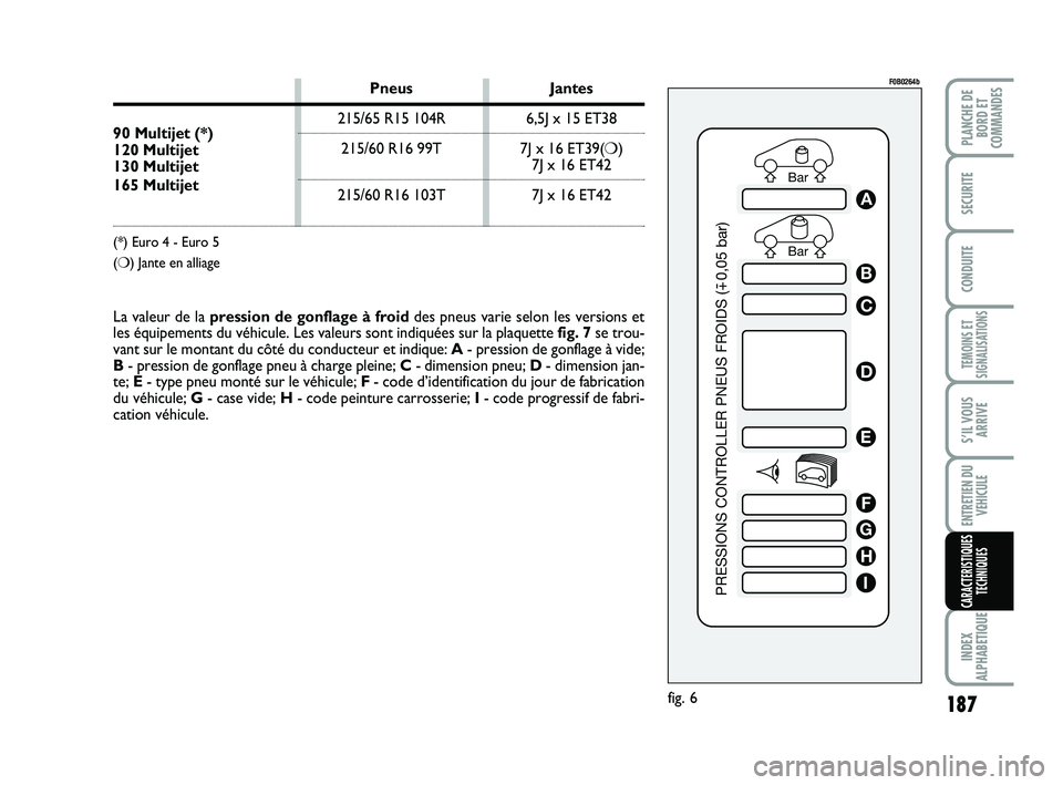 FIAT SCUDO 2013 Notice dentretien (in French) 187
TEMOINS ET
SIGNALISATIONS
INDEX
ALPHABETIQUE
PLANCHE DE
BORD ET
COMMANDES
SECURITE
CONDUITE
S’IL VOUS
ARRIVE
ENTRETIEN DU
VEHICULE
CARACTERISTIQUES
TECHNIQUES
Bar Bar
PRESSIONS CONTROLLER PNEUS FIAT SCUDO 2013 Notice dentretien (in French) 187
TEMOINS ET
SIGNALISATIONS
INDEX
ALPHABETIQUE
PLANCHE DE
BORD ET
COMMANDES
SECURITE
CONDUITE
S’IL VOUS
ARRIVE
ENTRETIEN DU
VEHICULE
CARACTERISTIQUES
TECHNIQUES
Bar Bar
PRESSIONS CONTROLLER PNEUS