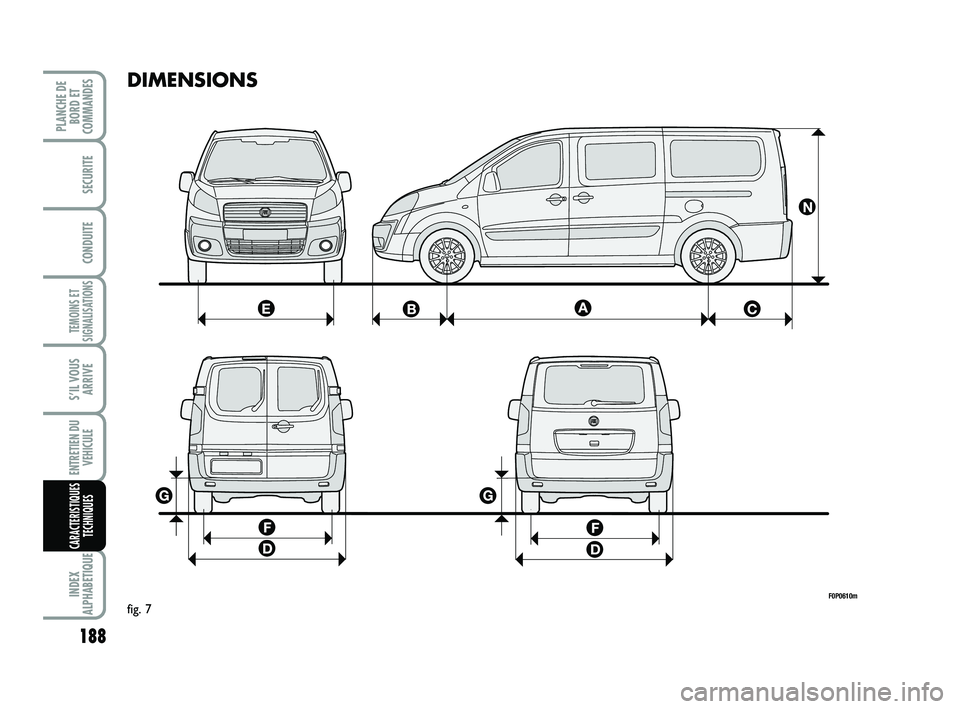 FIAT SCUDO 2013 Notice dentretien (in French) 188
TEMOINS ET
SIGNALISATIONS
INDEX
ALPHABETIQUE
PLANCHE DE
BORD ET
COMMANDES
SECURITE
CONDUITE
S’IL VOUS
ARRIVE
ENTRETIEN DU
VEHICULE
CARACTERISTIQUES
TECHNIQUES
DIMENSIONS
F0P0610m
fig. 7
175-210 FIAT SCUDO 2013 Notice dentretien (in French) 188
TEMOINS ET
SIGNALISATIONS
INDEX
ALPHABETIQUE
PLANCHE DE
BORD ET
COMMANDES
SECURITE
CONDUITE
S’IL VOUS
ARRIVE
ENTRETIEN DU
VEHICULE
CARACTERISTIQUES
TECHNIQUES
DIMENSIONS
F0P0610m
fig. 7
175-210