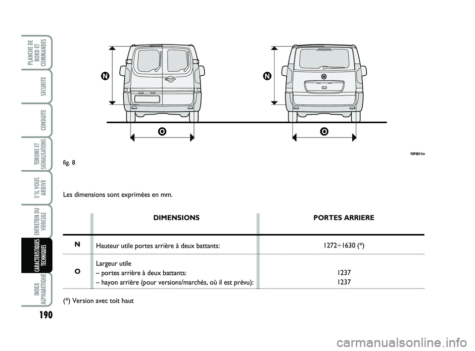 FIAT SCUDO 2013 Notice dentretien (in French) 190
TEMOINS ET
SIGNALISATIONS
INDEX
ALPHABETIQUE
PLANCHE DE
BORD ET
COMMANDES
SECURITE
CONDUITE
S’IL VOUS
ARRIVE
ENTRETIEN DU
VEHICULE
CARACTERISTIQUES
TECHNIQUES
F0P0611m
fig. 8
Les dimensions sont FIAT SCUDO 2013 Notice dentretien (in French) 190
TEMOINS ET
SIGNALISATIONS
INDEX
ALPHABETIQUE
PLANCHE DE
BORD ET
COMMANDES
SECURITE
CONDUITE
S’IL VOUS
ARRIVE
ENTRETIEN DU
VEHICULE
CARACTERISTIQUES
TECHNIQUES
F0P0611m
fig. 8
Les dimensions sont