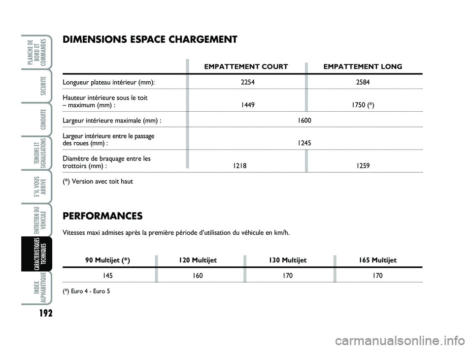 FIAT SCUDO 2013 Notice dentretien (in French) 192
TEMOINS ET
SIGNALISATIONS
INDEX
ALPHABETIQUE
PLANCHE DE
BORD ET
COMMANDES
SECURITE
CONDUITE
S’IL VOUS
ARRIVE
ENTRETIEN DU
VEHICULE
CARACTERISTIQUES
TECHNIQUES
PERFORMANCES
Vitesses maxi admises FIAT SCUDO 2013 Notice dentretien (in French) 192
TEMOINS ET
SIGNALISATIONS
INDEX
ALPHABETIQUE
PLANCHE DE
BORD ET
COMMANDES
SECURITE
CONDUITE
S’IL VOUS
ARRIVE
ENTRETIEN DU
VEHICULE
CARACTERISTIQUES
TECHNIQUES
PERFORMANCES
Vitesses maxi admises