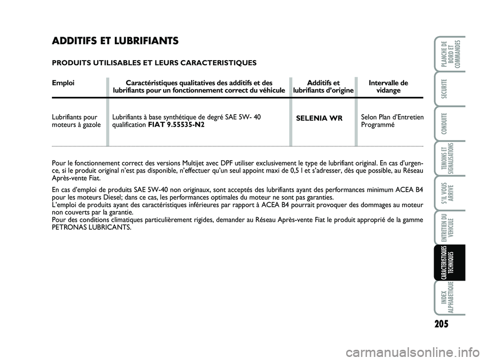 FIAT SCUDO 2013 Notice dentretien (in French) 205
TEMOINS ET
SIGNALISATIONS
INDEX
ALPHABETIQUE
PLANCHE DE
BORD ET
COMMANDES
SECURITE
CONDUITE
S’IL VOUS
ARRIVE
ENTRETIEN DU
VEHICULE
CARACTERISTIQUES
TECHNIQUES
ADDITIFS ET LUBRIFIANTS
PRODUITS UT FIAT SCUDO 2013 Notice dentretien (in French) 205
TEMOINS ET
SIGNALISATIONS
INDEX
ALPHABETIQUE
PLANCHE DE
BORD ET
COMMANDES
SECURITE
CONDUITE
S’IL VOUS
ARRIVE
ENTRETIEN DU
VEHICULE
CARACTERISTIQUES
TECHNIQUES
ADDITIFS ET LUBRIFIANTS
PRODUITS UT