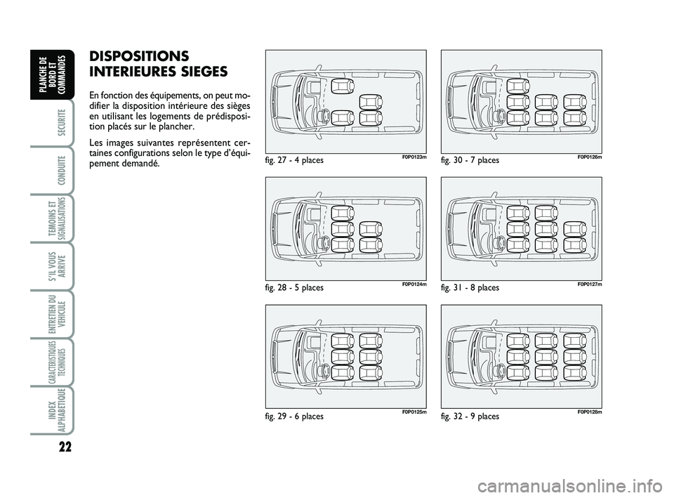 FIAT SCUDO 2013  Notice dentretien (in French) 22
SECURITE
CONDUITE
TEMOINS ETSIGNALISATIONS
S’IL VOUS
ARRIVE
ENTRETIEN DU
VEHICULE
CARACTERISTIQUES
TECHNIQUES
INDEX
ALPHABETIQUE
PLANCHE DE
BORD ET
COMMANDES
DISPOSITIONS
INTERIEURES SIEGES
En fo