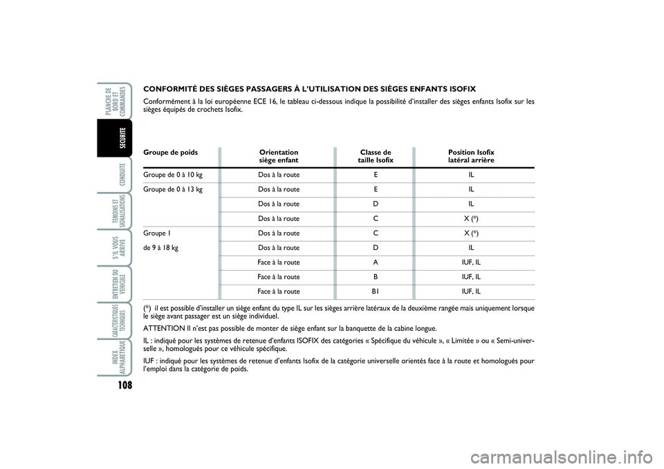 FIAT SCUDO 2014 Notice dentretien (in French) 108CONDUITETEMOINS ET
SIGNALISATIONSS’IL VOUS
ARRIVEENTRETIEN DU
VEHICULECARACTERISTIQUES
TECHNIQUESINDEX
ALPHABETIQUEPLANCHE DE
BORD ET
COMMANDES
SECURITE
CONFORMITÉ DES SIÈGES PASSAGERS À L’U FIAT SCUDO 2014 Notice dentretien (in French) 108CONDUITETEMOINS ET
SIGNALISATIONSS’IL VOUS
ARRIVEENTRETIEN DU
VEHICULECARACTERISTIQUES
TECHNIQUESINDEX
ALPHABETIQUEPLANCHE DE
BORD ET
COMMANDES
SECURITE
CONFORMITÉ DES SIÈGES PASSAGERS À L’U