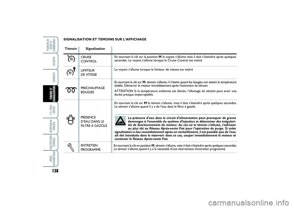 FIAT SCUDO 2014 Notice dentretien (in French) 138S’IL VOUS
ARRIVEENTRETIEN DU
VEHICULECARACTERISTIQUES
TECHNIQUESINDEX
ALPHABETIQUEPLANCHE DE
BORD ET
COMMANDES
SECURITECONDUITETEMOINS ET
SIGNALISATIONS
La présence d’eau dans le circuit d’a FIAT SCUDO 2014 Notice dentretien (in French) 138S’IL VOUS
ARRIVEENTRETIEN DU
VEHICULECARACTERISTIQUES
TECHNIQUESINDEX
ALPHABETIQUEPLANCHE DE
BORD ET
COMMANDES
SECURITECONDUITETEMOINS ET
SIGNALISATIONS
La présence d’eau dans le circuit d’a