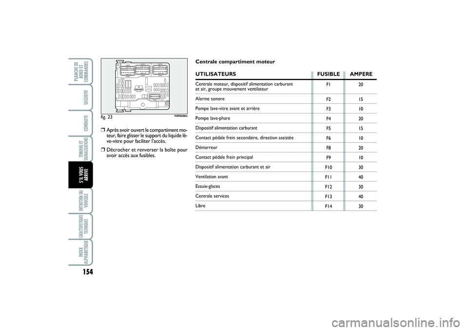 FIAT SCUDO 2014 Notice dentretien (in French) 154TEMOINS ET
SIGNALISATIONSENTRETIEN DU
VEHICULECARACTERISTIQUES
TECHNIQUESINDEX
ALPHABETIQUEPLANCHE DE
BORD ET
COMMANDES
SECURITECONDUITES’IL VOUS
ARRIVE
fig. 23
F0P0239m
F1
F2
F3
F4
F5
F6
F8
F9
F FIAT SCUDO 2014 Notice dentretien (in French) 154TEMOINS ET
SIGNALISATIONSENTRETIEN DU
VEHICULECARACTERISTIQUES
TECHNIQUESINDEX
ALPHABETIQUEPLANCHE DE
BORD ET
COMMANDES
SECURITECONDUITES’IL VOUS
ARRIVE
fig. 23
F0P0239m
F1
F2
F3
F4
F5
F6
F8
F9
F