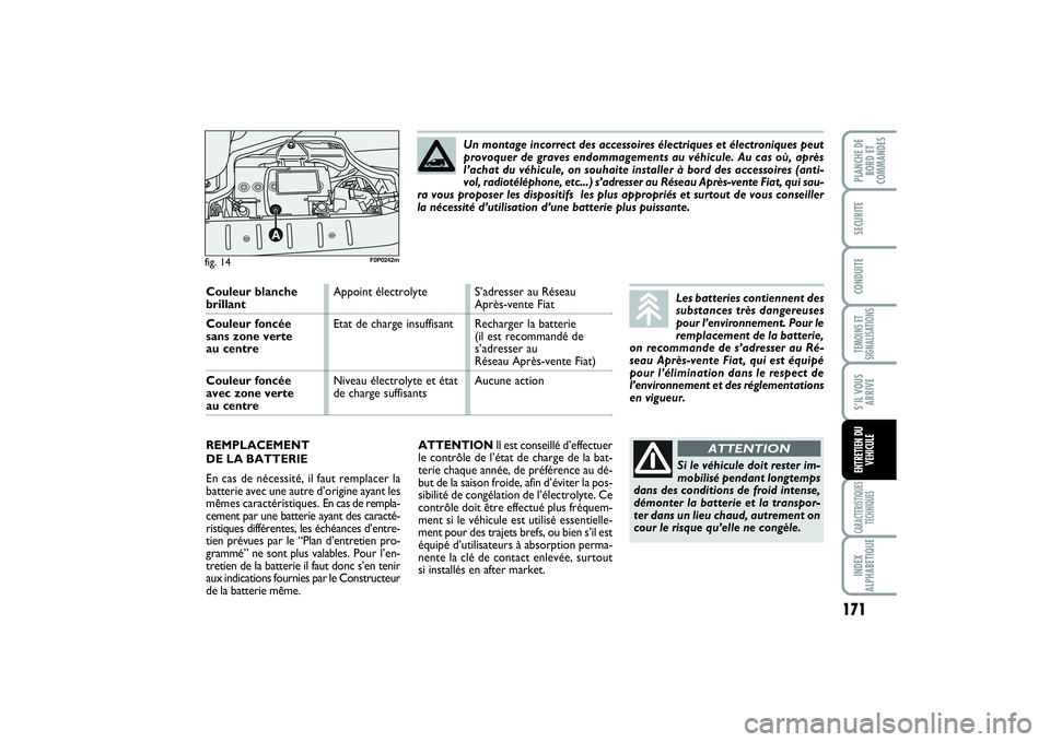 FIAT SCUDO 2014 Notice dentretien (in French) 171
TEMOINS ET
SIGNALISATIONSCARACTERISTIQUES
TECHNIQUESINDEX
ALPHABETIQUEPLANCHE DE
BORD ET
COMMANDESSECURITECONDUITES’IL VOUS
ARRIVEENTRETIEN DU
VEHICULE
ATTENTIONIl est conseillé d’effectuer
l FIAT SCUDO 2014 Notice dentretien (in French) 171
TEMOINS ET
SIGNALISATIONSCARACTERISTIQUES
TECHNIQUESINDEX
ALPHABETIQUEPLANCHE DE
BORD ET
COMMANDESSECURITECONDUITES’IL VOUS
ARRIVEENTRETIEN DU
VEHICULE
ATTENTIONIl est conseillé d’effectuer
l