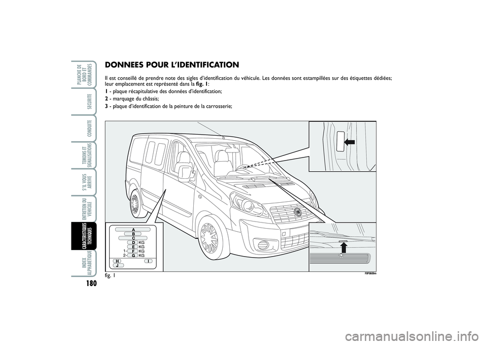 FIAT SCUDO 2014 Notice dentretien (in French) 180TEMOINS ET
SIGNALISATIONSINDEX
ALPHABETIQUEPLANCHE DE
BORD ET
COMMANDES
SECURITECONDUITES’IL VOUS
ARRIVEENTRETIEN DU
VEHICULECARACTERISTIQUES
TECHNIQUES
DONNEES POUR L’IDENTIFICATIONIl est cons FIAT SCUDO 2014 Notice dentretien (in French) 180TEMOINS ET
SIGNALISATIONSINDEX
ALPHABETIQUEPLANCHE DE
BORD ET
COMMANDES
SECURITECONDUITES’IL VOUS
ARRIVEENTRETIEN DU
VEHICULECARACTERISTIQUES
TECHNIQUES
DONNEES POUR L’IDENTIFICATIONIl est cons