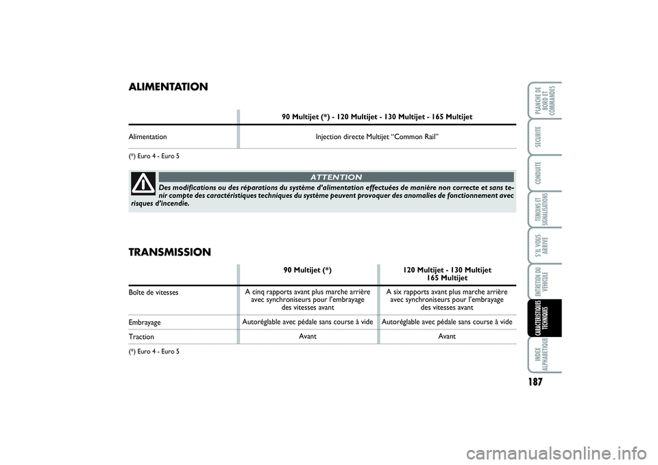 FIAT SCUDO 2014 Notice dentretien (in French) 187
TEMOINS ET
SIGNALISATIONSINDEX
ALPHABETIQUEPLANCHE DE
BORD ET
COMMANDESSECURITECONDUITES’IL VOUS
ARRIVEENTRETIEN DU
VEHICULECARACTERISTIQUES
TECHNIQUES
ALIMENTATION
90 Multijet (*) - 120 Multije FIAT SCUDO 2014 Notice dentretien (in French) 187
TEMOINS ET
SIGNALISATIONSINDEX
ALPHABETIQUEPLANCHE DE
BORD ET
COMMANDESSECURITECONDUITES’IL VOUS
ARRIVEENTRETIEN DU
VEHICULECARACTERISTIQUES
TECHNIQUES
ALIMENTATION
90 Multijet (*) - 120 Multije