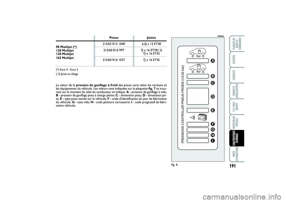 FIAT SCUDO 2014 Notice dentretien (in French) 191
TEMOINS ET
SIGNALISATIONSINDEX
ALPHABETIQUEPLANCHE DE
BORD ET
COMMANDESSECURITECONDUITES’IL VOUS
ARRIVEENTRETIEN DU
VEHICULECARACTERISTIQUES
TECHNIQUES
Bar Bar
PRESSIONS CONTROLLER PNEUS FROIDS FIAT SCUDO 2014 Notice dentretien (in French) 191
TEMOINS ET
SIGNALISATIONSINDEX
ALPHABETIQUEPLANCHE DE
BORD ET
COMMANDESSECURITECONDUITES’IL VOUS
ARRIVEENTRETIEN DU
VEHICULECARACTERISTIQUES
TECHNIQUES
Bar Bar
PRESSIONS CONTROLLER PNEUS FROIDS