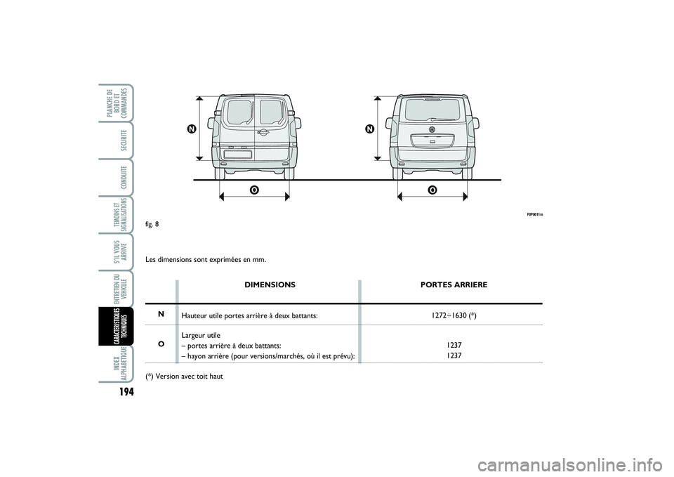 FIAT SCUDO 2014 Notice dentretien (in French) 194TEMOINS ET
SIGNALISATIONSINDEX
ALPHABETIQUEPLANCHE DE
BORD ET
COMMANDES
SECURITECONDUITES’IL VOUS
ARRIVEENTRETIEN DU
VEHICULECARACTERISTIQUES
TECHNIQUES
F0P0611m
fig. 8Les dimensions sont exprim FIAT SCUDO 2014 Notice dentretien (in French) 194TEMOINS ET
SIGNALISATIONSINDEX
ALPHABETIQUEPLANCHE DE
BORD ET
COMMANDES
SECURITECONDUITES’IL VOUS
ARRIVEENTRETIEN DU
VEHICULECARACTERISTIQUES
TECHNIQUES
F0P0611m
fig. 8Les dimensions sont exprim
