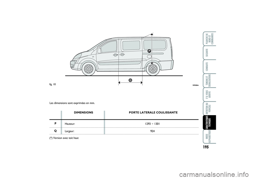 FIAT SCUDO 2014 Notice dentretien (in French) 195
TEMOINS ET
SIGNALISATIONSINDEX
ALPHABETIQUEPLANCHE DE
BORD ET
COMMANDESSECURITECONDUITES’IL VOUS
ARRIVEENTRETIEN DU
VEHICULECARACTERISTIQUES
TECHNIQUES
Les dimensions sont exprimées en mm.
DIME FIAT SCUDO 2014 Notice dentretien (in French) 195
TEMOINS ET
SIGNALISATIONSINDEX
ALPHABETIQUEPLANCHE DE
BORD ET
COMMANDESSECURITECONDUITES’IL VOUS
ARRIVEENTRETIEN DU
VEHICULECARACTERISTIQUES
TECHNIQUES
Les dimensions sont exprimées en mm.
DIME
