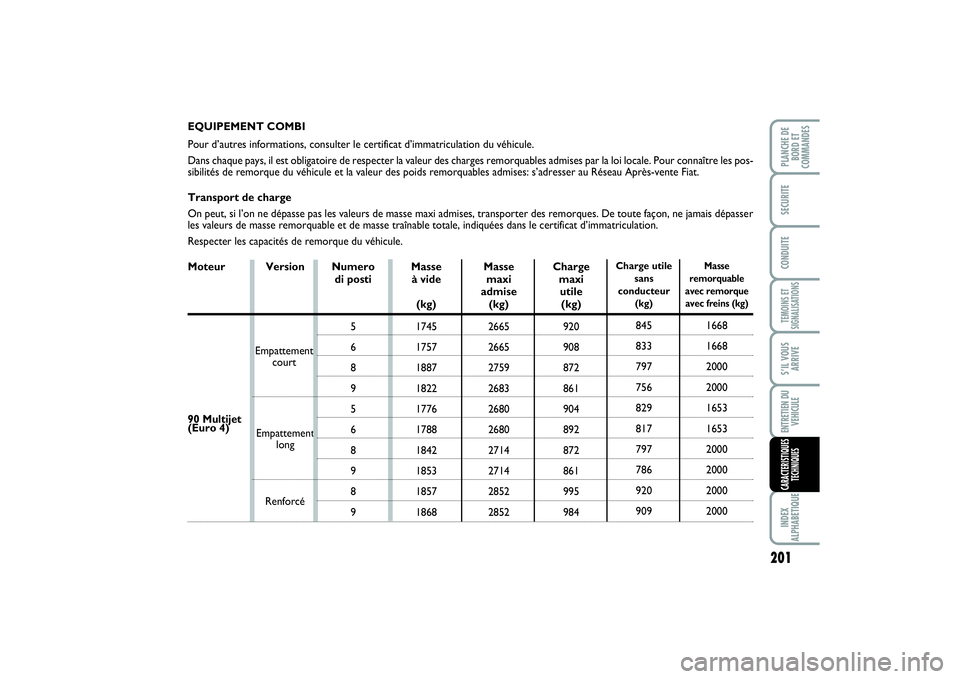 FIAT SCUDO 2014 Notice dentretien (in French) 201
TEMOINS ET
SIGNALISATIONSINDEX
ALPHABETIQUEPLANCHE DE
BORD ET
COMMANDESSECURITECONDUITES’IL VOUS
ARRIVEENTRETIEN DU
VEHICULECARACTERISTIQUES
TECHNIQUES
EQUIPEMENT COMBI
Pour d’autres informati FIAT SCUDO 2014 Notice dentretien (in French) 201
TEMOINS ET
SIGNALISATIONSINDEX
ALPHABETIQUEPLANCHE DE
BORD ET
COMMANDESSECURITECONDUITES’IL VOUS
ARRIVEENTRETIEN DU
VEHICULECARACTERISTIQUES
TECHNIQUES
EQUIPEMENT COMBI
Pour d’autres informati
