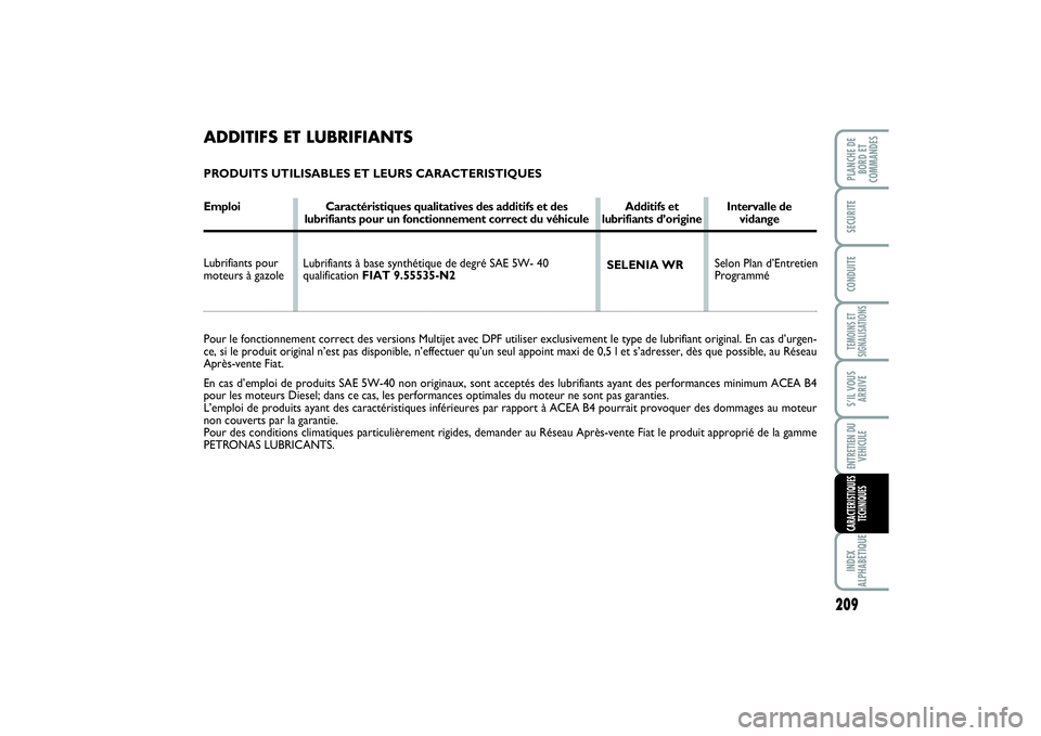FIAT SCUDO 2014 Notice dentretien (in French) 209
TEMOINS ET
SIGNALISATIONSINDEX
ALPHABETIQUEPLANCHE DE
BORD ET
COMMANDESSECURITECONDUITES’IL VOUS
ARRIVEENTRETIEN DU
VEHICULECARACTERISTIQUES
TECHNIQUES
ADDITIFS ET LUBRIFIANTSPRODUITS UTILISABLE FIAT SCUDO 2014 Notice dentretien (in French) 209
TEMOINS ET
SIGNALISATIONSINDEX
ALPHABETIQUEPLANCHE DE
BORD ET
COMMANDESSECURITECONDUITES’IL VOUS
ARRIVEENTRETIEN DU
VEHICULECARACTERISTIQUES
TECHNIQUES
ADDITIFS ET LUBRIFIANTSPRODUITS UTILISABLE