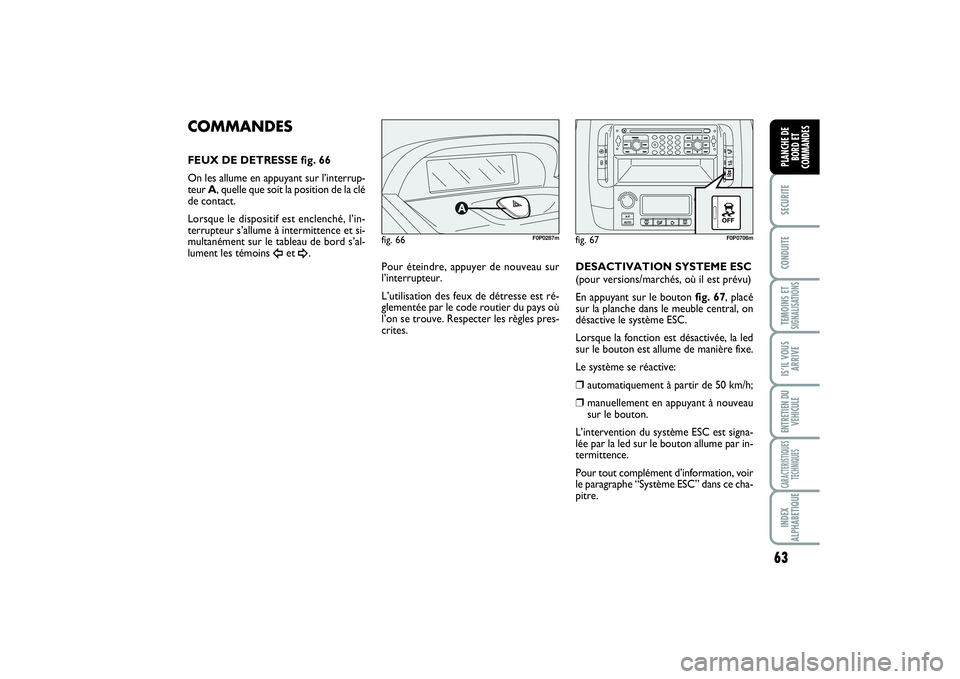 FIAT SCUDO 2014 Notice dentretien (in French) 63
SECURITECONDUITETEMOINS ETSIGNALISATIONSIS’IL VOUS
ARRIVEENTRETIEN DU
VEHICULECARACTERISTIQUES
TECHNIQUESINDEX
ALPHABETIQUEPLANCHE DE
BORD ET
COMMANDES
fig. 66
F0P0287m
COMMANDESFEUX DE DETRESSE FIAT SCUDO 2014 Notice dentretien (in French) 63
SECURITECONDUITETEMOINS ETSIGNALISATIONSIS’IL VOUS
ARRIVEENTRETIEN DU
VEHICULECARACTERISTIQUES
TECHNIQUESINDEX
ALPHABETIQUEPLANCHE DE
BORD ET
COMMANDES
fig. 66
F0P0287m
COMMANDESFEUX DE DETRESSE