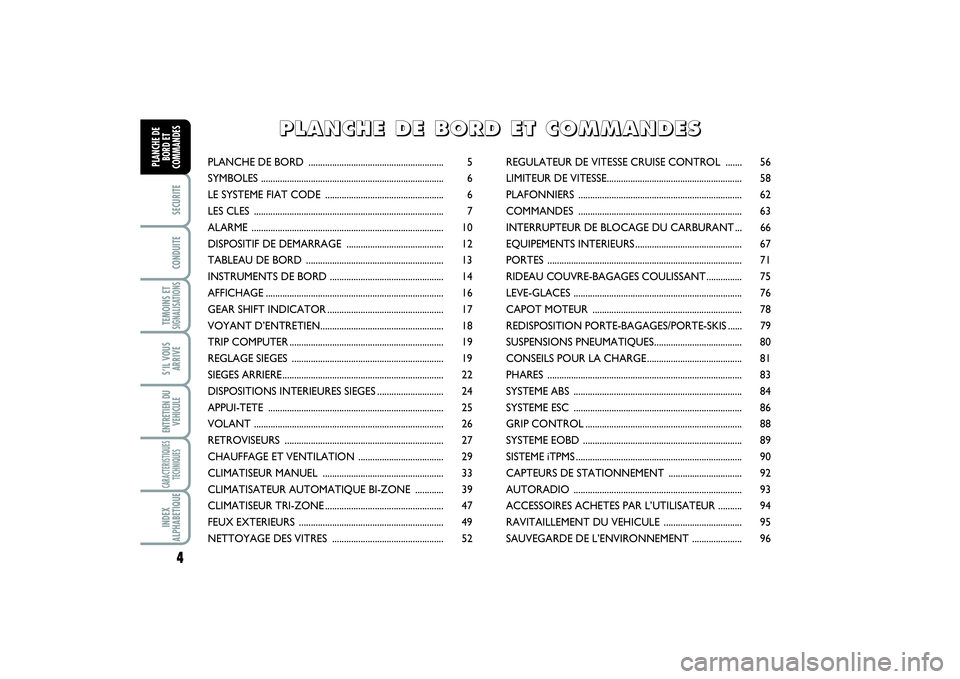 FIAT SCUDO 2014  Notice dentretien (in French) 4SECURITECONDUITETEMOINS ETSIGNALISATIONSS’IL VOUS
ARRIVEENTRETIEN DU
VEHICULECARACTERISTIQUES
TECHNIQUESINDEX
ALPHABETIQUEPLANCHE DE
BORD ET
COMMANDES
PLANCHE DE BORD ..............................