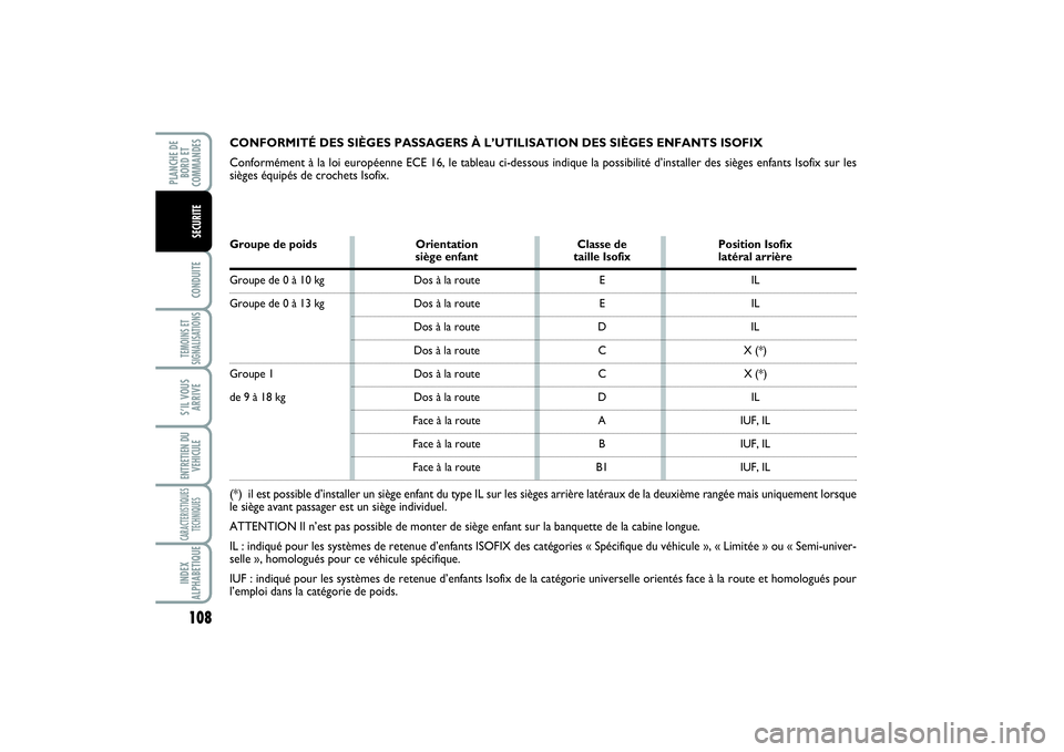 FIAT SCUDO 2015  Notice dentretien (in French) 108CONDUITETEMOINS ET
SIGNALISATIONSS’IL VOUS
ARRIVEENTRETIEN DU
VEHICULECARACTERISTIQUES
TECHNIQUESINDEX
ALPHABETIQUEPLANCHE DE
BORD ET
COMMANDES
SECURITE
CONFORMITÉ DES SIÈGES PASSAGERS À L’U