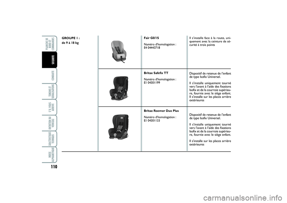 FIAT SCUDO 2015 Notice dentretien (in French) 110CONDUITETEMOINS ET
SIGNALISATIONSS’IL VOUS
ARRIVEENTRETIEN DU
VEHICULECARACTERISTIQUES
TECHNIQUESINDEX
ALPHABETIQUEPLANCHE DE
BORD ET
COMMANDES
SECURITE
GROUPE 1 :
de 9 à 18 kg
Fair G0/1S
Numér FIAT SCUDO 2015 Notice dentretien (in French) 110CONDUITETEMOINS ET
SIGNALISATIONSS’IL VOUS
ARRIVEENTRETIEN DU
VEHICULECARACTERISTIQUES
TECHNIQUESINDEX
ALPHABETIQUEPLANCHE DE
BORD ET
COMMANDES
SECURITE
GROUPE 1 :
de 9 à 18 kg
Fair G0/1S
Numér