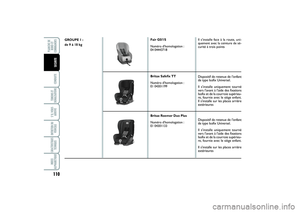 FIAT SCUDO 2015  Notice dentretien (in French) 110CONDUITETEMOINS ET
SIGNALISATIONSS’IL VOUS
ARRIVEENTRETIEN DU
VEHICULECARACTERISTIQUES
TECHNIQUESINDEX
ALPHABETIQUEPLANCHE DE
BORD ET
COMMANDES
SECURITE
GROUPE 1 :
de 9 à 18 kg
Fair G0/1S
Numér