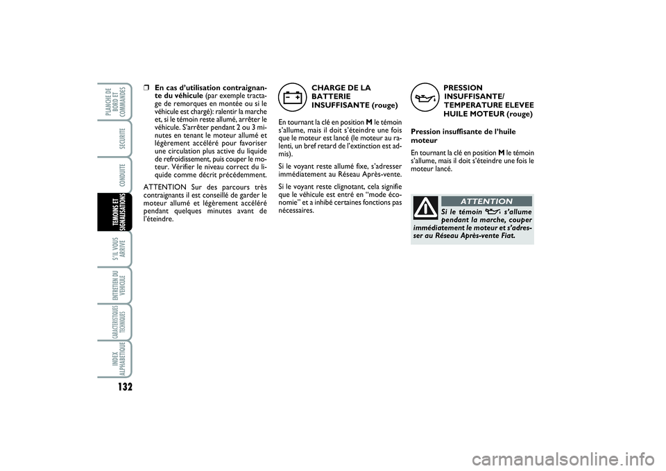 FIAT SCUDO 2015  Notice dentretien (in French) 132S’IL VOUS
ARRIVEENTRETIEN DU
VEHICULECARACTERISTIQUES
TECHNIQUESINDEX
ALPHABETIQUEPLANCHE DE
BORD ET
COMMANDES
SECURITECONDUITETEMOINS ET
SIGNALISATIONS
PRESSION
INSUFFISANTE/
TEMPERATURE ELEVEE
