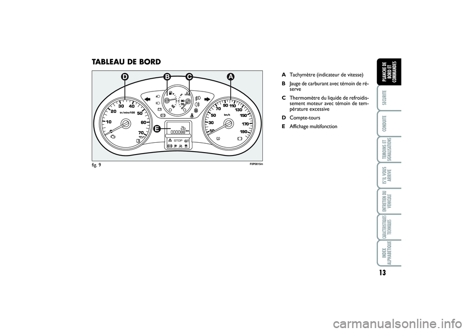 FIAT SCUDO 2015  Notice dentretien (in French) 13
SECURITECONDUITETEMOINS ETSIGNALISATIONSIS’IL VOUS
ARRIVEENTRETIEN DU 
VEHICULECARACTERISTIQUES
TECHNIQUESINDEX
ALPHABETIQUEPLANCHE DE
BORD ET
COMMANDES
TABLEAU DE BORD
ATachymètre (indicateur d