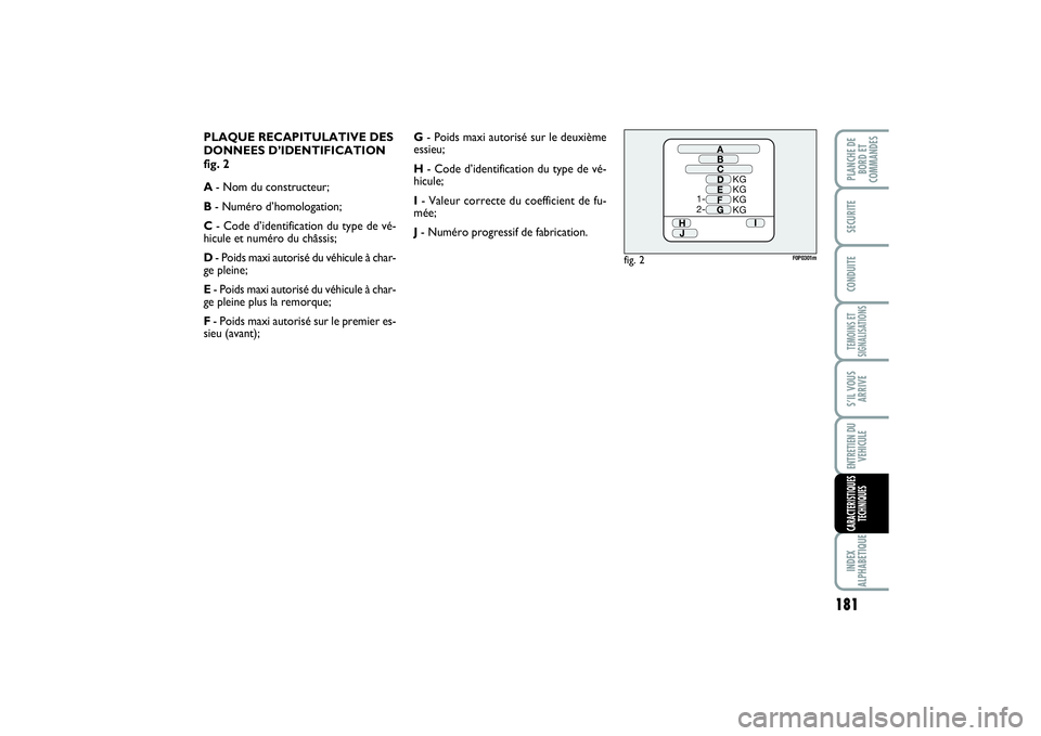 FIAT SCUDO 2015 Notice dentretien (in French) 181
TEMOINS ET
SIGNALISATIONSINDEX
ALPHABETIQUEPLANCHE DE
BORD ET
COMMANDESSECURITECONDUITES’IL VOUS
ARRIVEENTRETIEN DU
VEHICULECARACTERISTIQUES
TECHNIQUES
PLAQUE RECAPITULATIVE DES
DONNEES D’IDEN FIAT SCUDO 2015 Notice dentretien (in French) 181
TEMOINS ET
SIGNALISATIONSINDEX
ALPHABETIQUEPLANCHE DE
BORD ET
COMMANDESSECURITECONDUITES’IL VOUS
ARRIVEENTRETIEN DU
VEHICULECARACTERISTIQUES
TECHNIQUES
PLAQUE RECAPITULATIVE DES
DONNEES D’IDEN