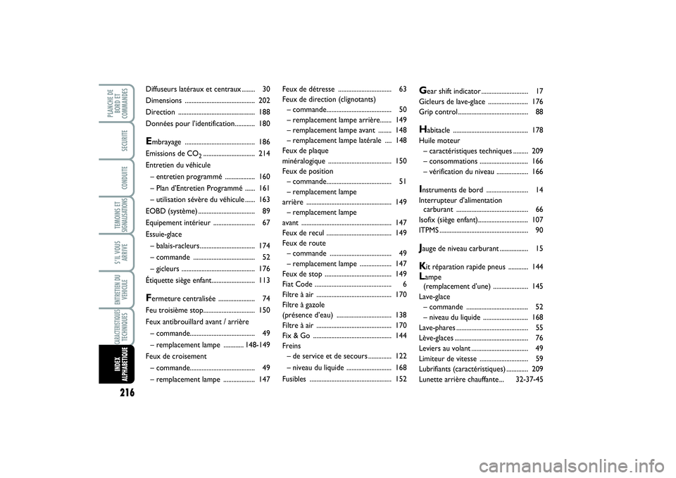 FIAT SCUDO 2015  Notice dentretien (in French) 216TEMOINS ET SIGNALISATIONS
PLANCHE DE 
BORD ET 
COMMANDES
SECURITECONDUITES’IL VOUS
ARRIVEENTRETIEN DU 
VEHICULECARACTERISTIQUESTECHNIQUESINDEX
ALPHABETIQUE
Feux de détresse .....................