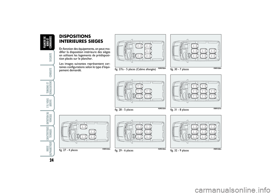 FIAT SCUDO 2015  Notice dentretien (in French) 24SECURITECONDUITETEMOINS ETSIGNALISATIONSS’IL VOUS
ARRIVEENTRETIEN DU
VEHICULECARACTERISTIQUES
TECHNIQUESINDEX
ALPHABETIQUEPLANCHE DE
BORD ET
COMMANDES
DISPOSITIONS
INTERIEURES SIEGESEn fonction de