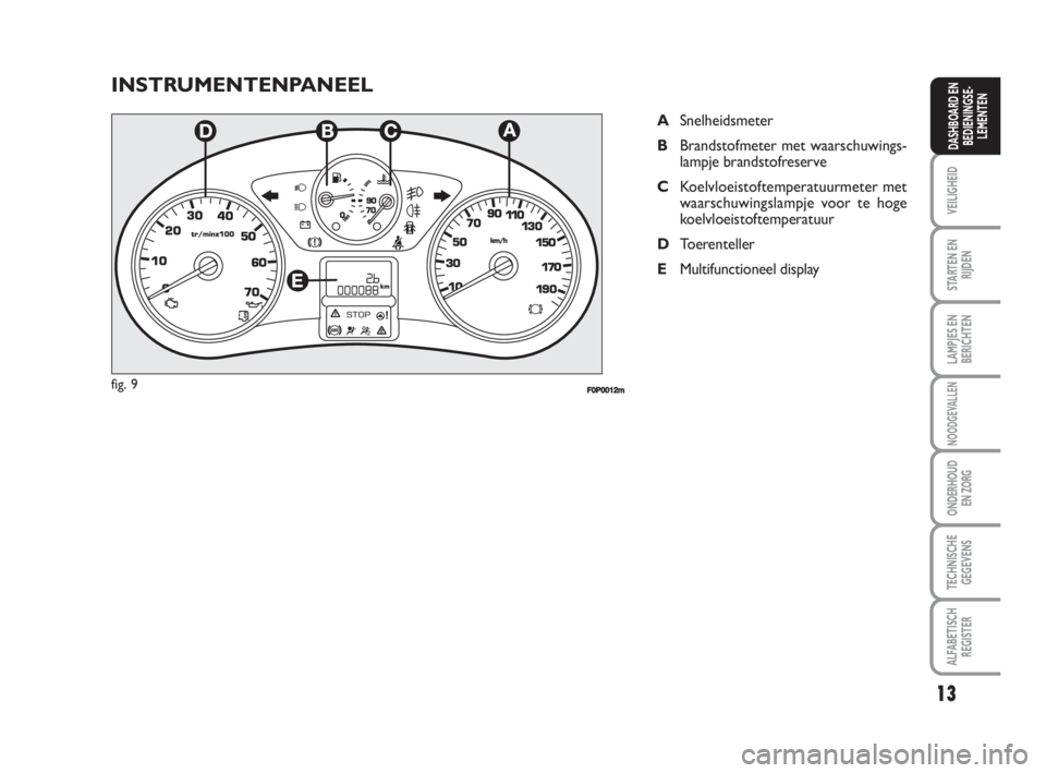 FIAT SCUDO 2010 Instructieboek (in Dutch) 13
VEILIGHEID
STARTEN EN
RIJDEN
LAMPJES EN
BERICHTEN
NOODGEVALLEN
ONDERHOUD
EN ZORG
TECHNISCHE
GEGEVENS
ALFABETISCH
REGISTER
DASHBOARD EN
BEDIENINGSE-
LEMENTEN
INSTRUMENTENPANEEL
ASnelheidsmeter
BBran FIAT SCUDO 2010 Instructieboek (in Dutch) 13
VEILIGHEID
STARTEN EN
RIJDEN
LAMPJES EN
BERICHTEN
NOODGEVALLEN
ONDERHOUD
EN ZORG
TECHNISCHE
GEGEVENS
ALFABETISCH
REGISTER
DASHBOARD EN
BEDIENINGSE-
LEMENTEN
INSTRUMENTENPANEEL
ASnelheidsmeter
BBran