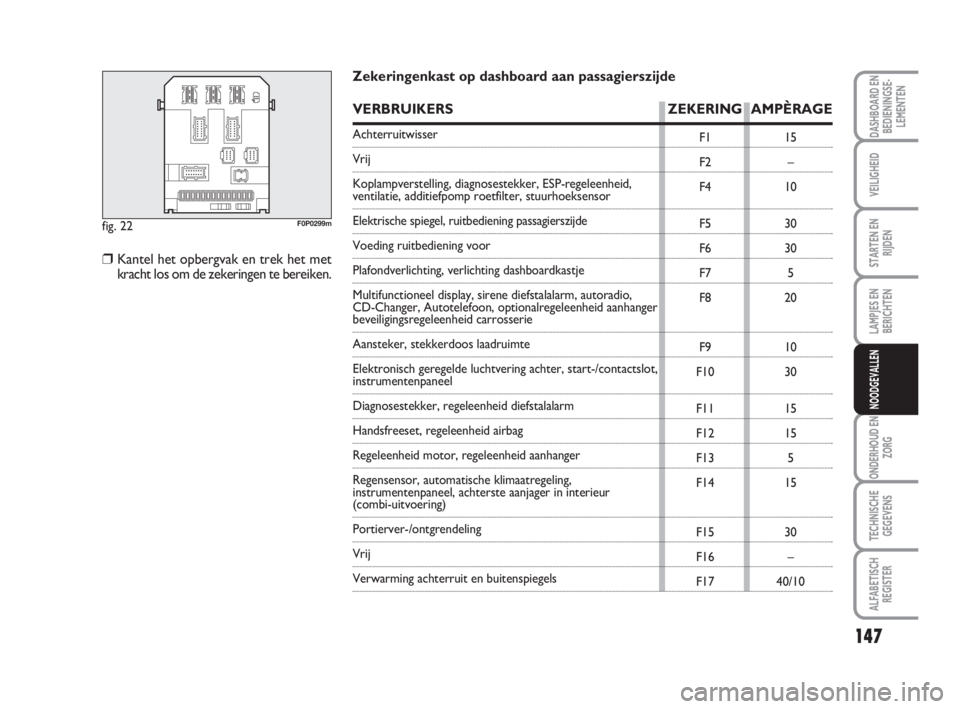 FIAT SCUDO 2010 Instructieboek (in Dutch) 147
LAMPJES EN
BERICHTEN
ONDERHOUD EN
ZORG
TECHNISCHE
GEGEVENS
ALFABETISCH
REGISTER
DASHBOARD EN
BEDIENINGSE-
LEMENTEN
VEILIGHEID
STARTEN EN
RIJDEN
NOODGEVALLEN
fig. 22F0P0299m
F1
F2
F4
F5
F6
F7
F8
F9 FIAT SCUDO 2010 Instructieboek (in Dutch) 147
LAMPJES EN
BERICHTEN
ONDERHOUD EN
ZORG
TECHNISCHE
GEGEVENS
ALFABETISCH
REGISTER
DASHBOARD EN
BEDIENINGSE-
LEMENTEN
VEILIGHEID
STARTEN EN
RIJDEN
NOODGEVALLEN
fig. 22F0P0299m
F1
F2
F4
F5
F6
F7
F8
F9