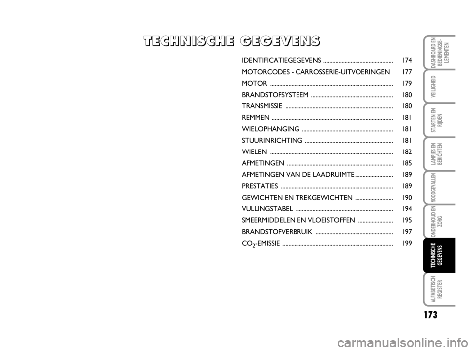 FIAT SCUDO 2010  Instructieboek (in Dutch) 173
LAMPJES EN
BERICHTEN
ALFABETISCH
REGISTER
DASHBOARD EN
BEDIENINGSE-
LEMENTEN
VEILIGHEID
STARTEN EN
RIJDEN
NOODGEVALLEN
ONDERHOUD EN
ZORG
TECHNISCHE
GEGEVENS
IDENTIFICATIEGEGEVENS..................