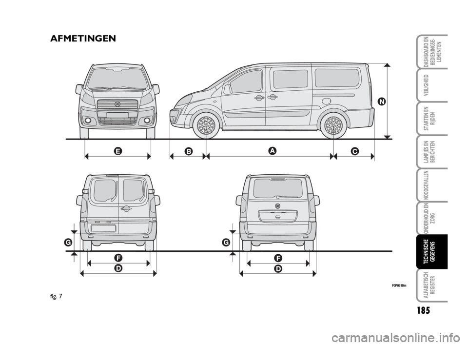 FIAT SCUDO 2010 Instructieboek (in Dutch) 185
LAMPJES EN
BERICHTEN
ALFABETISCH
REGISTER
DASHBOARD EN
BEDIENINGSE-
LEMENTEN
VEILIGHEID
STARTEN EN
RIJDEN
NOODGEVALLEN
ONDERHOUD EN
ZORG
TECHNISCHE
GEGEVENS
AFMETINGEN
F0P0610m
fig. 7
173-199 Scud FIAT SCUDO 2010 Instructieboek (in Dutch) 185
LAMPJES EN
BERICHTEN
ALFABETISCH
REGISTER
DASHBOARD EN
BEDIENINGSE-
LEMENTEN
VEILIGHEID
STARTEN EN
RIJDEN
NOODGEVALLEN
ONDERHOUD EN
ZORG
TECHNISCHE
GEGEVENS
AFMETINGEN
F0P0610m
fig. 7
173-199 Scud