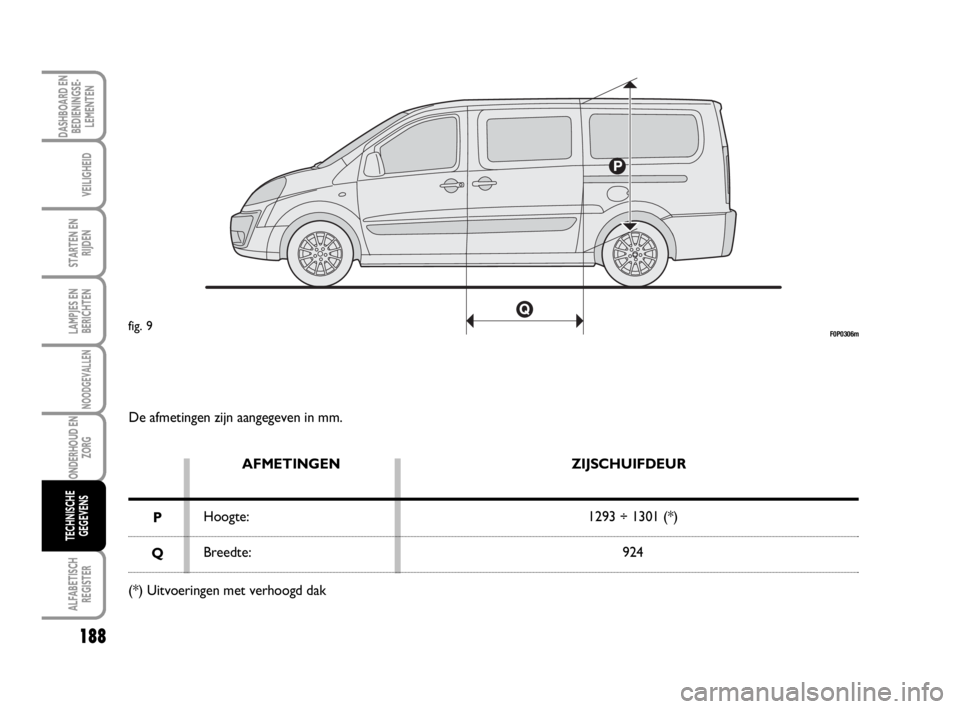 FIAT SCUDO 2010 Instructieboek (in Dutch) 188
LAMPJES EN
BERICHTEN
ALFABETISCH
REGISTER
DASHBOARD EN
BEDIENINGSE-
LEMENTEN
VEILIGHEID
STARTEN EN
RIJDEN
NOODGEVALLEN
ONDERHOUD EN
ZORG
TECHNISCHE
GEGEVENS
De afmetingen zijn aangegeven in mm.
AF FIAT SCUDO 2010 Instructieboek (in Dutch) 188
LAMPJES EN
BERICHTEN
ALFABETISCH
REGISTER
DASHBOARD EN
BEDIENINGSE-
LEMENTEN
VEILIGHEID
STARTEN EN
RIJDEN
NOODGEVALLEN
ONDERHOUD EN
ZORG
TECHNISCHE
GEGEVENS
De afmetingen zijn aangegeven in mm.
AF