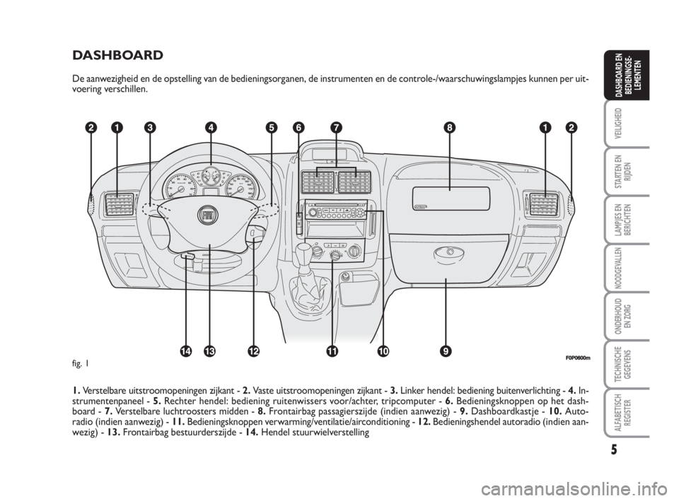 FIAT SCUDO 2010  Instructieboek (in Dutch) 5
VEILIGHEID
STARTEN EN
RIJDEN
LAMPJES EN
BERICHTEN
NOODGEVALLEN
ONDERHOUD
EN ZORG
TECHNISCHE
GEGEVENS
ALFABETISCH
REGISTER
DASHBOARD EN
BEDIENINGSE-
LEMENTEN
DASHBOARD
De aanwezigheid en de opstellin