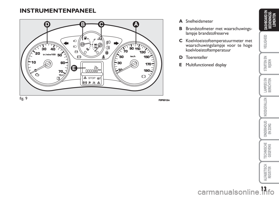 FIAT SCUDO 2011 Instructieboek (in Dutch) 13
VEILIGHEID
STARTEN EN
RIJDEN
LAMPJES EN
BERICHTEN
NOODGEVALLEN
ONDERHOUD
EN ZORG
TECHNISCHE
GEGEVENS
ALFABETISCH
REGISTER
DASHBOARD EN
BEDIENINGSE-
LEMENTEN
INSTRUMENTENPANEEL
ASnelheidsmeter
BBran FIAT SCUDO 2011 Instructieboek (in Dutch) 13
VEILIGHEID
STARTEN EN
RIJDEN
LAMPJES EN
BERICHTEN
NOODGEVALLEN
ONDERHOUD
EN ZORG
TECHNISCHE
GEGEVENS
ALFABETISCH
REGISTER
DASHBOARD EN
BEDIENINGSE-
LEMENTEN
INSTRUMENTENPANEEL
ASnelheidsmeter
BBran