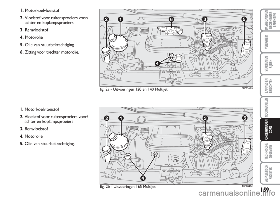 FIAT SCUDO 2011 Instructieboek (in Dutch) 159
LAMPJES EN
BERICHTEN
TECHNISCHE
GEGEVENS
ALFABETISCH
REGISTER
DASHBOARD EN
BEDIENINGSE-
LEMENTEN
VEILIGHEID
STARTEN EN
RIJDEN
NOODGEVALLEN
ONDERHOUD EN
ZORG
1.Motorkoelvloeistof
2.Vloeistof voor FIAT SCUDO 2011 Instructieboek (in Dutch) 159
LAMPJES EN
BERICHTEN
TECHNISCHE
GEGEVENS
ALFABETISCH
REGISTER
DASHBOARD EN
BEDIENINGSE-
LEMENTEN
VEILIGHEID
STARTEN EN
RIJDEN
NOODGEVALLEN
ONDERHOUD EN
ZORG
1.Motorkoelvloeistof
2.Vloeistof voor