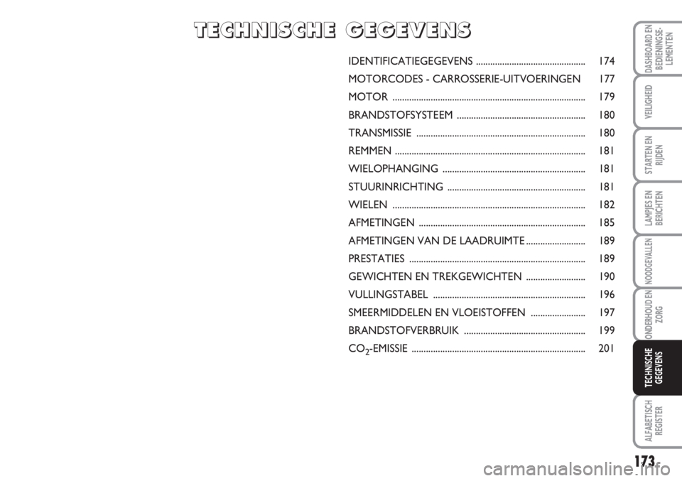 FIAT SCUDO 2011 Instructieboek (in Dutch) 173
LAMPJES EN
BERICHTEN
ALFABETISCH
REGISTER
DASHBOARD EN
BEDIENINGSE-
LEMENTEN
VEILIGHEID
STARTEN EN
RIJDEN
NOODGEVALLEN
ONDERHOUD EN
ZORG
TECHNISCHE
GEGEVENS
IDENTIFICATIEGEGEVENS.................. FIAT SCUDO 2011 Instructieboek (in Dutch) 173
LAMPJES EN
BERICHTEN
ALFABETISCH
REGISTER
DASHBOARD EN
BEDIENINGSE-
LEMENTEN
VEILIGHEID
STARTEN EN
RIJDEN
NOODGEVALLEN
ONDERHOUD EN
ZORG
TECHNISCHE
GEGEVENS
IDENTIFICATIEGEGEVENS..................