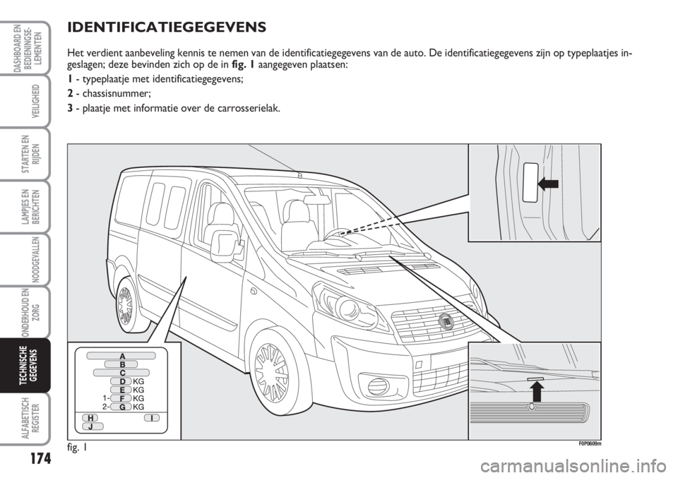 FIAT SCUDO 2011 Instructieboek (in Dutch) 174
LAMPJES EN
BERICHTEN
ALFABETISCH
REGISTER
DASHBOARD EN
BEDIENINGSE-
LEMENTEN
VEILIGHEID
STARTEN EN
RIJDEN
NOODGEVALLEN
ONDERHOUD EN
ZORG
TECHNISCHE
GEGEVENS
IDENTIFICATIEGEGEVENS
Het verdient aanb FIAT SCUDO 2011 Instructieboek (in Dutch) 174
LAMPJES EN
BERICHTEN
ALFABETISCH
REGISTER
DASHBOARD EN
BEDIENINGSE-
LEMENTEN
VEILIGHEID
STARTEN EN
RIJDEN
NOODGEVALLEN
ONDERHOUD EN
ZORG
TECHNISCHE
GEGEVENS
IDENTIFICATIEGEGEVENS
Het verdient aanb